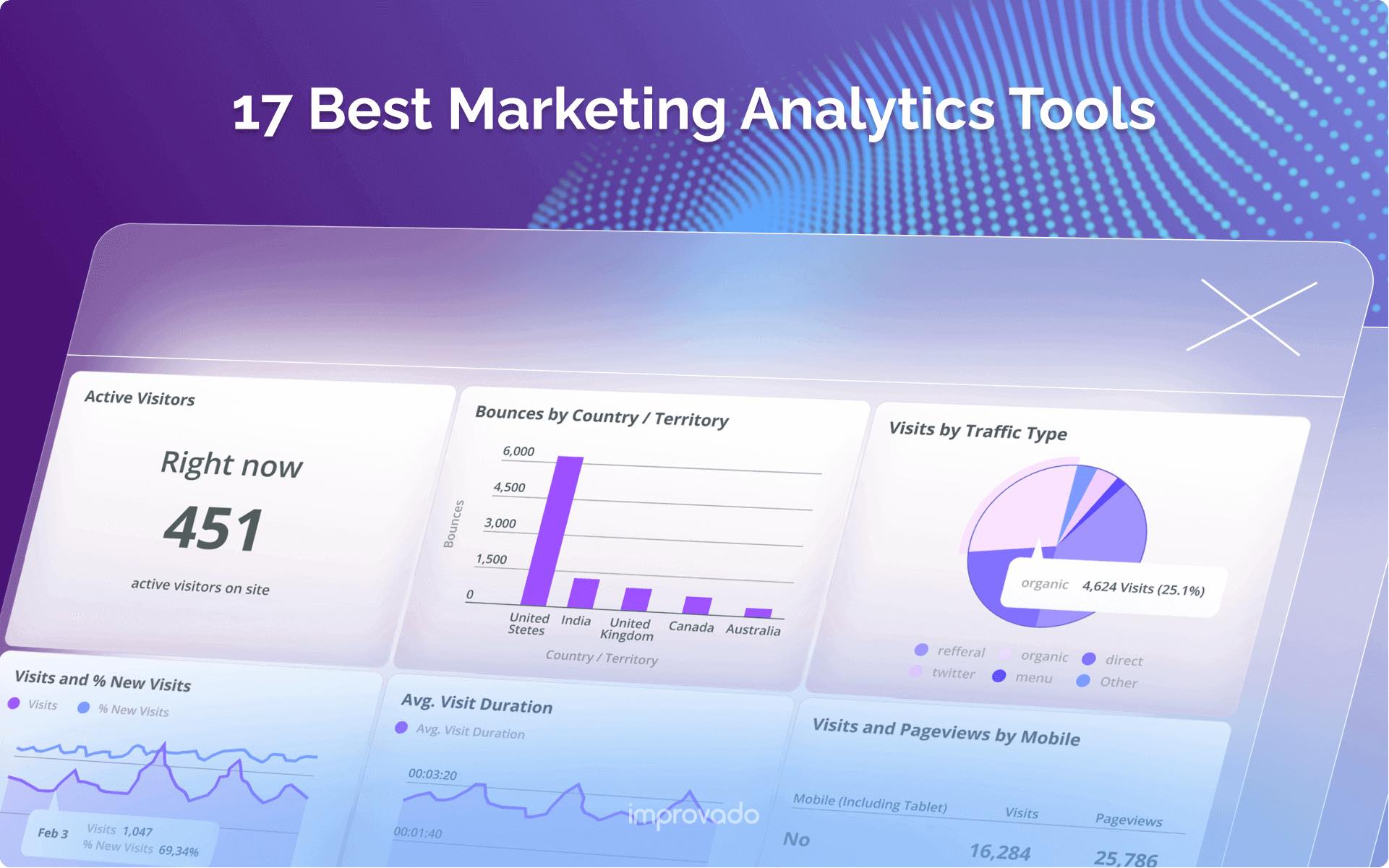 17 Best Marketing Analytics Tools and Software Solutions in 2024
